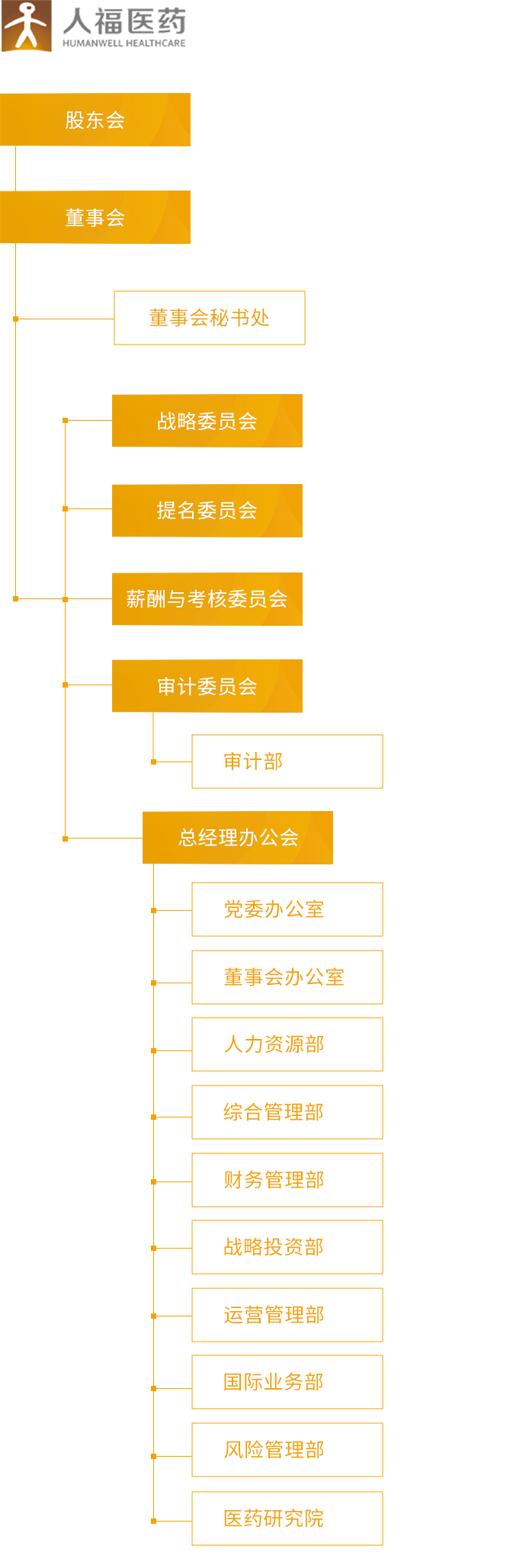 逐梦国际pg_组织架构_移动端图片